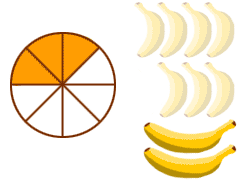 pie and bananas as fraction