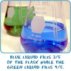 Blue liquid fills three fifths of the flask while gree liquid fills four fifths of the flask.