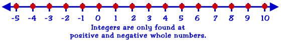 integers below and above zero