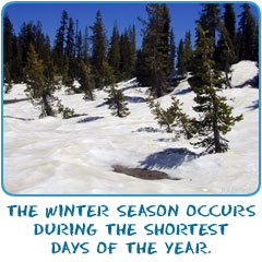 The winter season occurs during the shortest days of the year.
